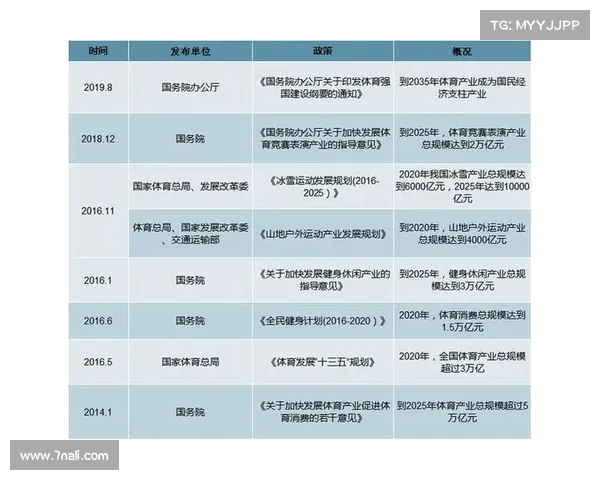 体育产业发展趋势与创新模式探索：数字化转型推动未来体育经济新机遇